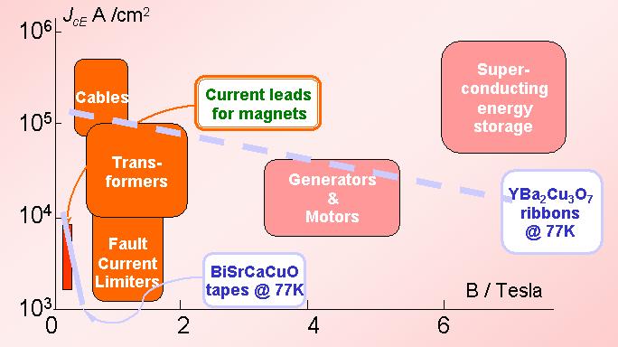 1. Bevezetés és célkitűzések Ph.D. Tézisek Györe Attila (2011) Napjainkban egyre növekedő energiaigények magukkal hozzák az egyre növekvő villamos teljesítmények átvitelét a villamos hálózatokon.