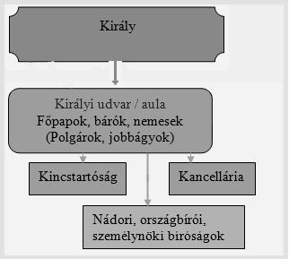 Mátyás államszervezete 16. A feladat a dualizmus kori Magyarország társadalomtörténetéhez kapcsolódik.