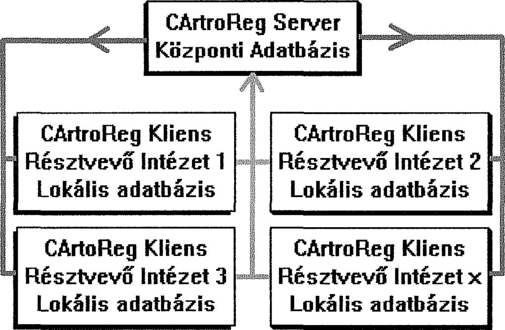 Peri-intraoperativ komplikációk: leggyakrabban előforduló ortopéd sebészi és általános jellegű egyéb komplikációk; Megjegyzés: a műtét eseményéhez kapcsolódó tetszőleges, fontosnak ítélt adat. 4.1.2.