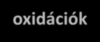 AOP Különleges oxidációs eljárások W(A)O Nedves oxidációk SWAO Szuperkritikus vizes oxidáció