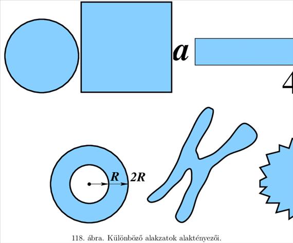 A 118. áb-ra példákat mutat különböző alakzatok alaktényezőire. A kompaktsághoz hasonlóan az alaktényező értéke lemezre a maximális.