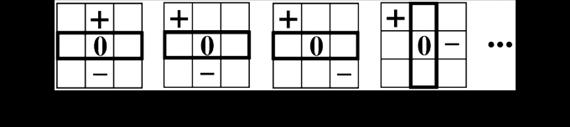 Mint tudjuk, a Laplace-operátor zajérzékeny, ezért a gyakorlatban nem őt, hanem a már említett Laplacian-of- Gaussian (LoG) operátort alkalmazzák, amikor a deriválás előtt simítást, regularizációt