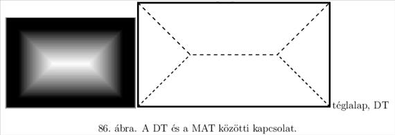 1. 8.3.1 Távolság-transzformáció és középvonal Ez eddigiek alapján világos, hogy a távolság-transzformáció kapcsolatban áll a középvonallal. A kapcsolatot a 86.