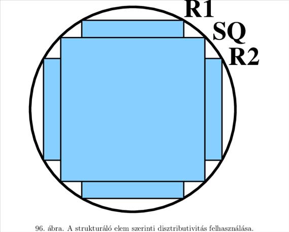 2. A kép szerinti disztributivitás: Az SE szerinti disztributivitás egyik lehetséges felhaszálását a 96. áb-rán szemlélteti.