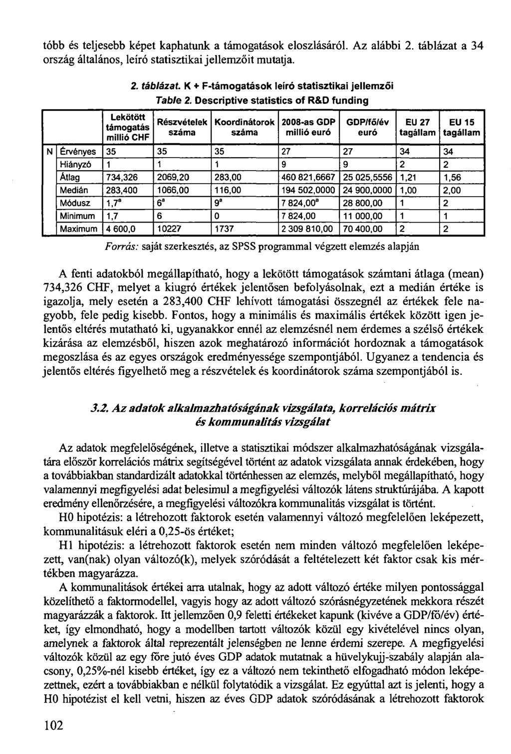 tóbb és teljesebb képet kaphatunk a támogatások eloszlásáról. Az alábbi 2. táblázat a 34 ország általános, leíró statisztikai jellemzőit mutatja. 2. táblázat. K + F-támogatások leíró statisztikai jellemzői Table 2.