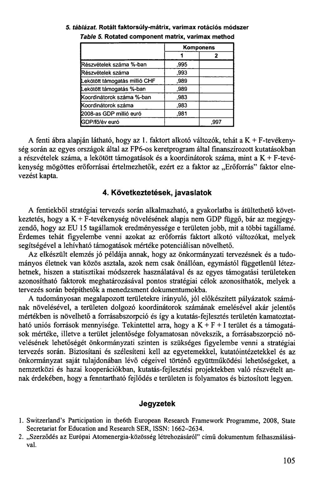 5. táblázat. Rotált faktorsúly-mátrix, varimax rotációs módszer Table 5.