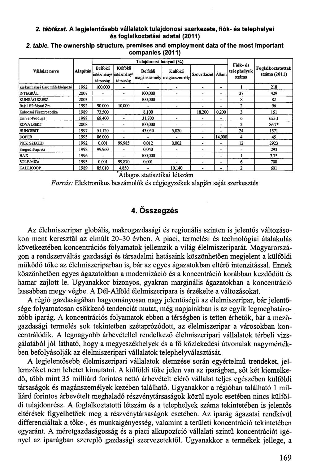 2. táblázat. A legjelentősebb vállalatok tulajdonosi szerkezete, fiók- és telephelyei és foglalkoztatási adatai (2011) 2. table.