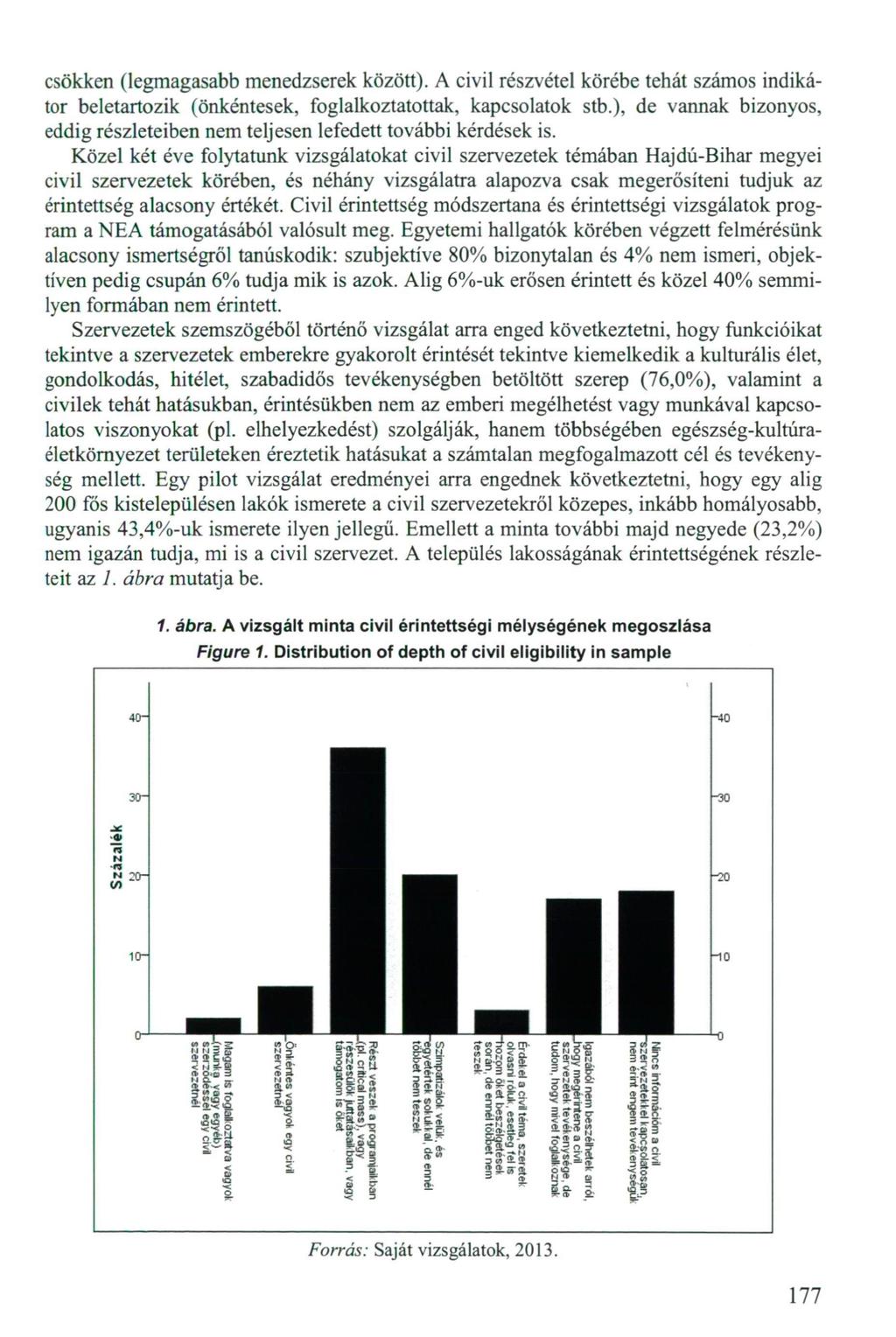 csökken (legmagasabb menedzserek között). A civil részvétel körébe tehát számos indikátor beletartozik (önkéntesek, foglalkoztatottak, kapcsolatok stb.