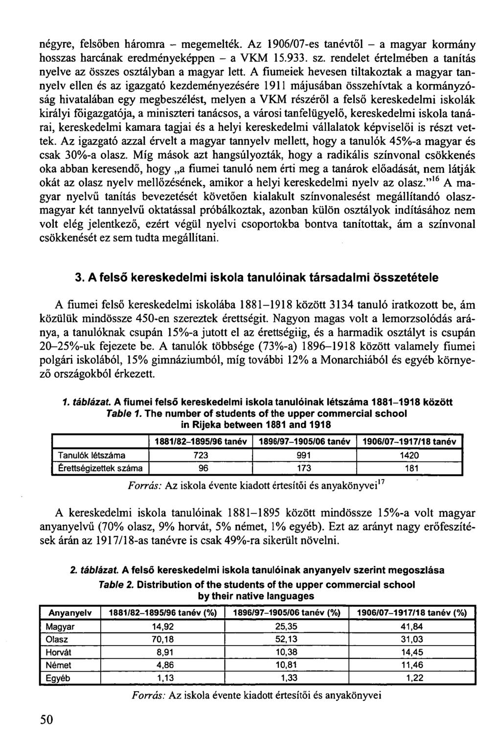 négyre, felsőben háromra - megemelték. Az 1906/07-es tanévtől - a magyar kormány hosszas harcának eredményeképpen - a VKM 15.933. sz.