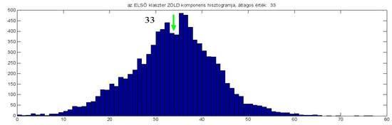 Gyakorlati feladatmegoldás: adatelőkészítés, lényegkiemelés 8.