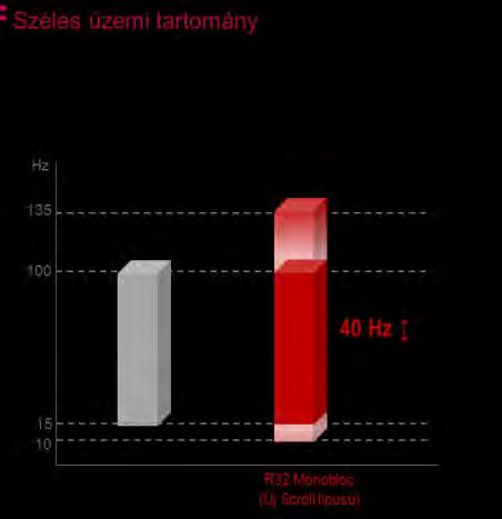 Olajleválasztás, Új