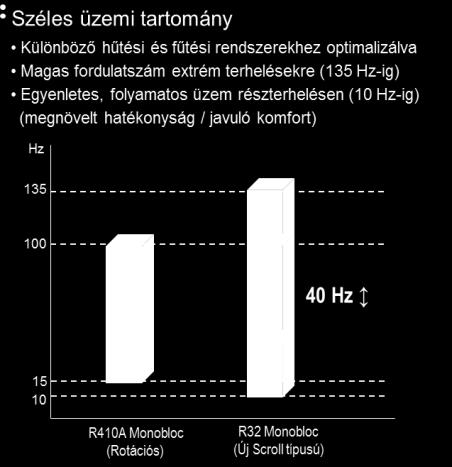 mozgási eltérés 15μm