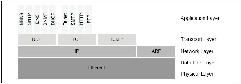 Vonali kódok Ethernet interfészeken Az Internet