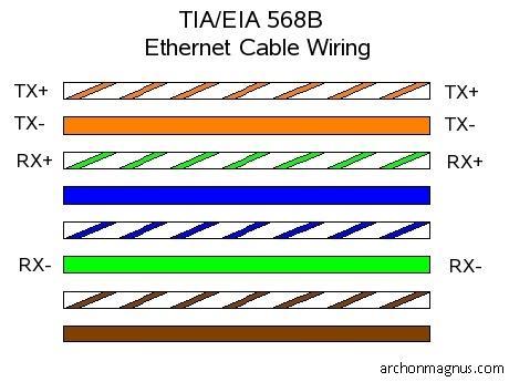 és RJ45-ös csatlakozók bekötése: