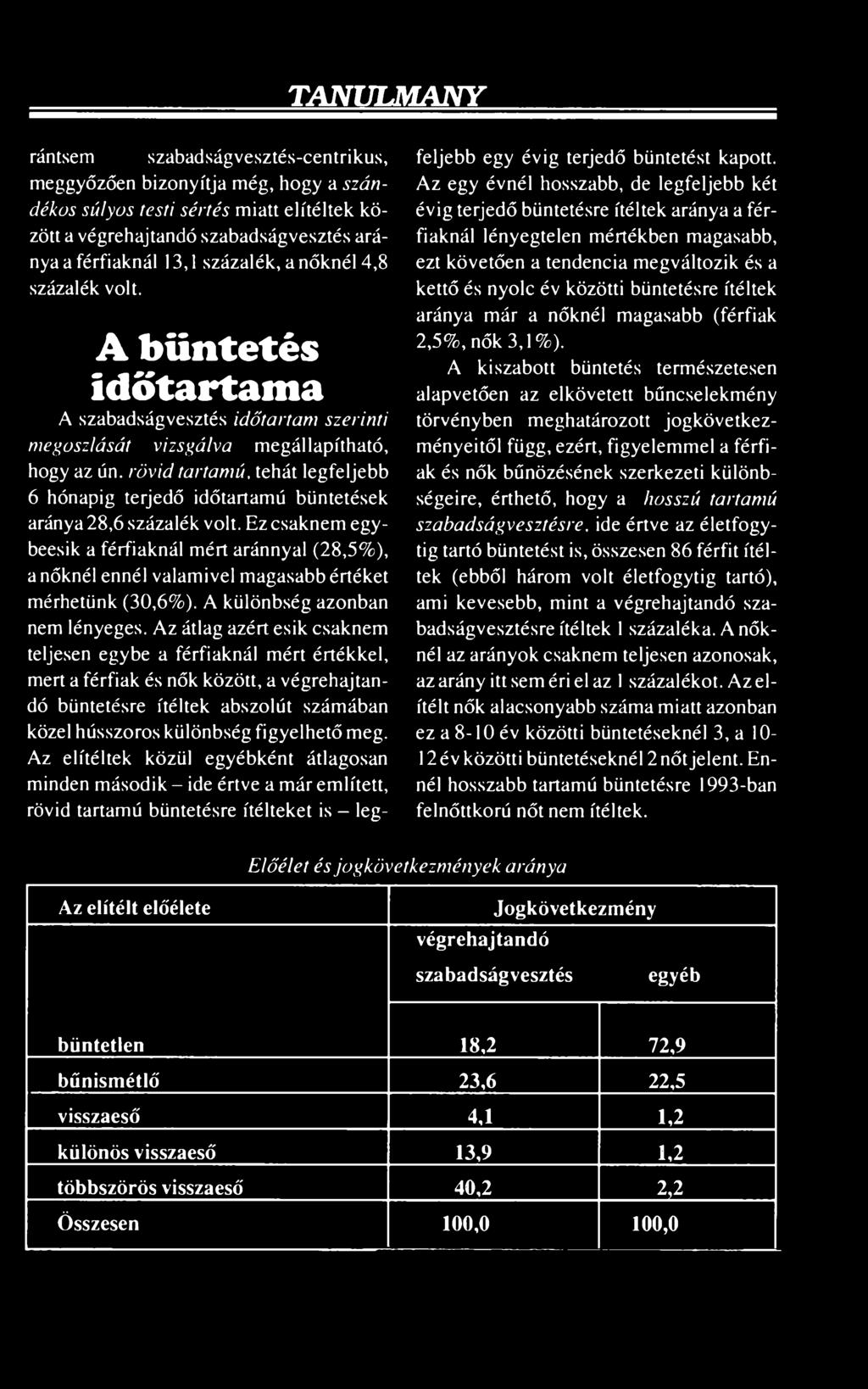 Az átlag azért esik csaknem teljesen egybe a férfiaknál mért értékkel, mert a férfiak és nők között, a végrehajtandó büntetésre ítéltek abszolút számában közel hússzoros különbség figyelhető meg.