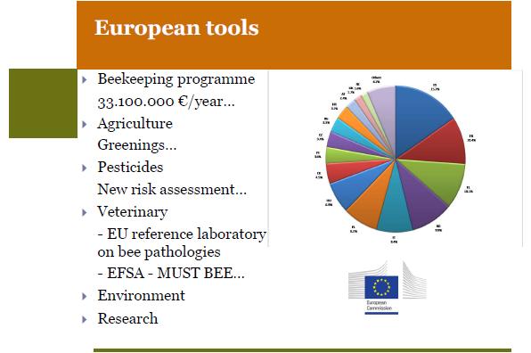 Méhészek uniós támogatása Nemzeti Méhészeti Programok (< 47,8 % - EU méhállománya) 36 millió euró helyett 47 millió legyen KKV