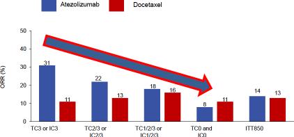 pembrolizumabfázis I Spigel, ASCO2015 Fázis I study