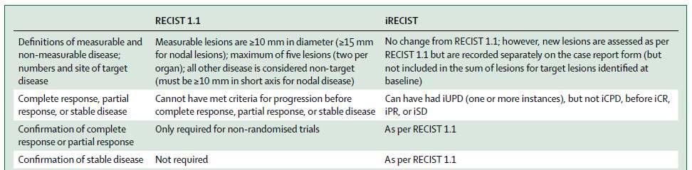 irecist: guidelines for response