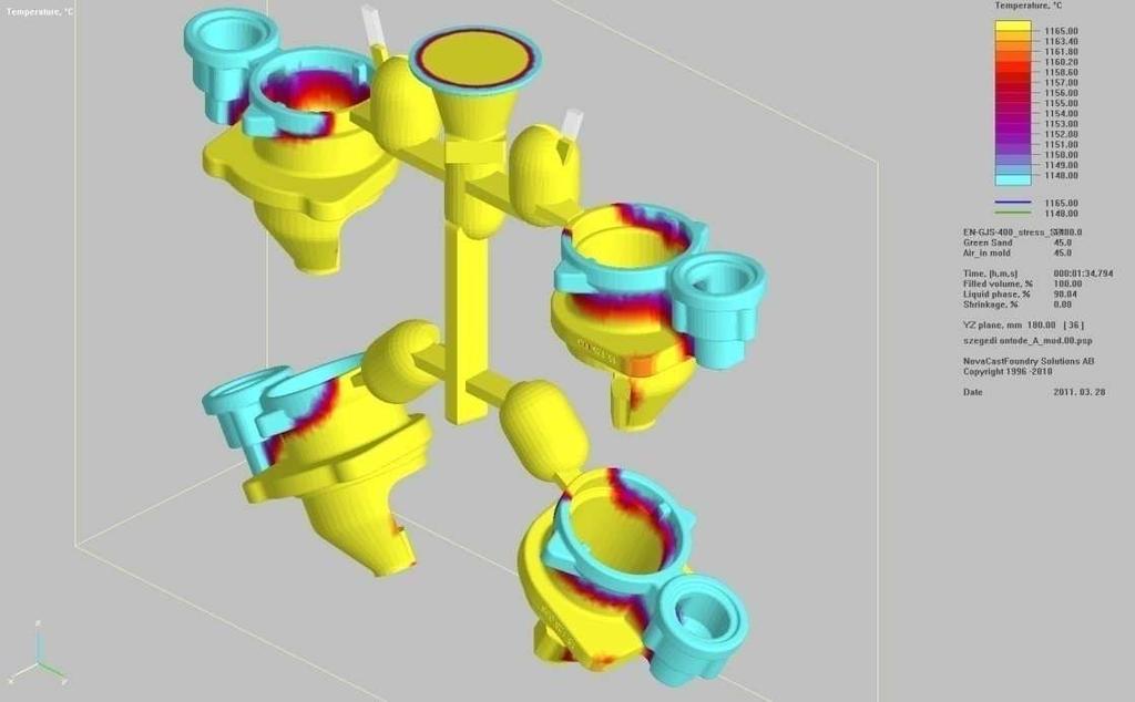 ábra Utoljára dermedő öntvényrészek További kiértékelési lehetőség a hőmérsékletek megjelenítése az idő függvényében.