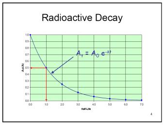 A RADIOAKTÍV BOMLÁS A bomlási állandó értéke függ a radioaktív mag minőségétől. Ez a radioaktív izotópok fontos jellemzője. Általában ennek alternatív formáját a felezési időt (t 1/2 ) használjuk.