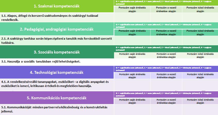 működtetése valósul meg, ahol a