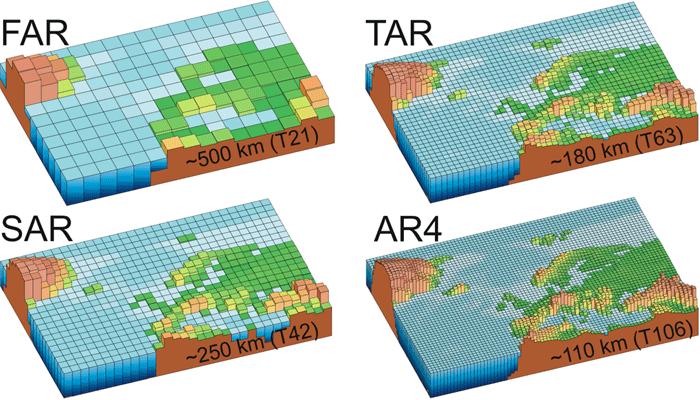 lehet megadni. Az 1. ábra a globális modellek átlagos felbontásának folyamatos javulását mutatja be az IPCC Negyedik Helyzetértékelő Jelentése alapján (IPCC, 2007).