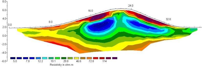 szerkezete átvezetések helyzete geoelektromos mérés Dunai