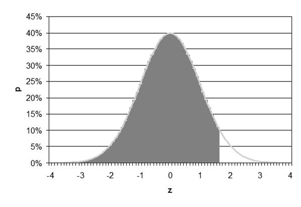 Egyoldali, aszimmetrikus, alfa=5% Egyoldali vagy kétoldali?