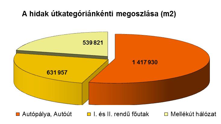 AZ ORSZÁGOS