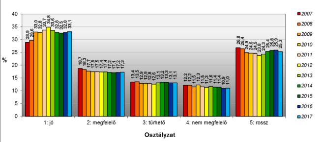 AZ ORSZÁGOS