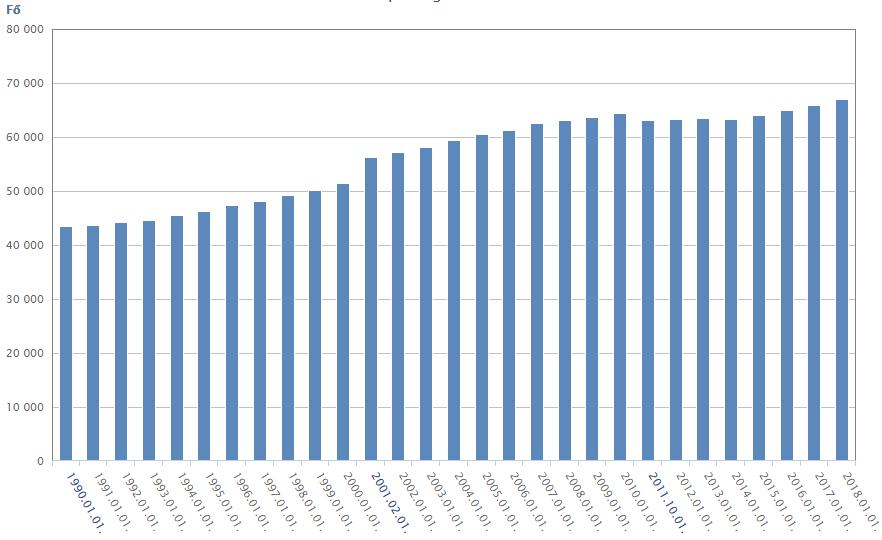 bekövetkezett változások tendenciája szorosan összefügg az életszínvonallal, a település népességmegtartó erejével és a jövőbeni fejlődési lehetőségekkel.