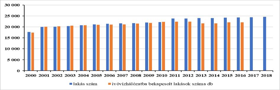 rendelkezésre álló 2013. január 1.