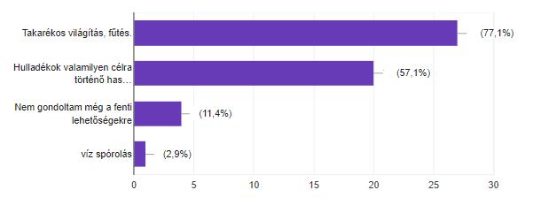 A tanulók 36%-a jelentősnek tartja a fogyasztási (vásárlási) szokások környezetterhelő hatását 47%-uk szerint néha lehetnek káros környezetterhelő hatásai, 17%-uk szerint pedig a vásárlási
