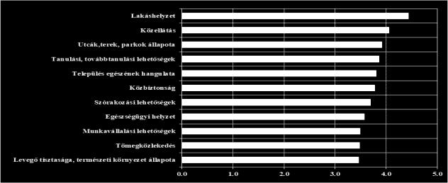 Ezt követi az az iskolában a tanárokkal illetve a tanulótársakkal (31%) történő megvitatás, 16% az egymás közt baráti társaságban történő megbeszélést jelölte be.