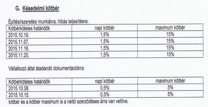 a fővállalkozó kivitelező az építtetővel a pótmunka műszaki