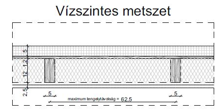 ) Kivitelezés MSZ EN 14081-1 szabvány szerinti teljesítménynyilatkozatú faanyagot kell beépítenie. A szabvány szerint a szilárdsági kategória megadása kötelező, nem lehet NPD.