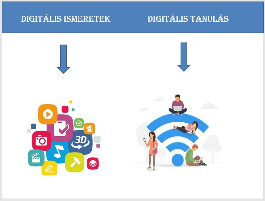 2. Prezentáció A digitális ismeretek szorosan beépülnek a digitális tanulás folyamatába. Ez által eredményesebb, színesebb és hatékonyabb lesz a tanulásunk. Készíts 3 diából álló prezentációt!