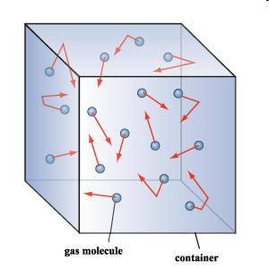 Az anyag gázállapota 1.) A gáz részecskéi véletlenszerűen, nagy sebességgel mozognak, és teljesen kitöltik a rendelkezésükre álló teret. 2.