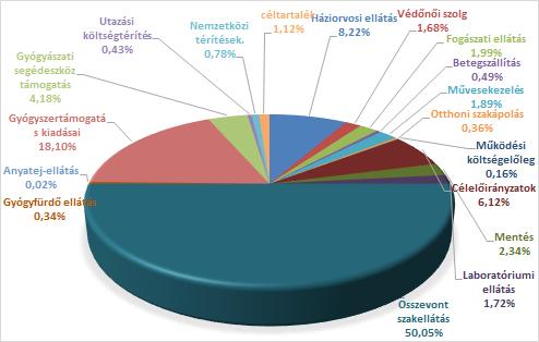 1.1. Sokat, vagy keveset költünk