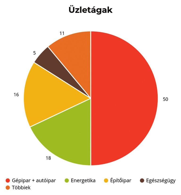 lapzárta előtt 35 % 20-10 nap lapzárta előtt 50 % 10-0 nap lapzárta előtt 100 % Az árak ÁFA nélkül értendők.