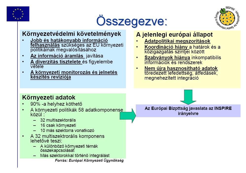 Létrehozás okai EU bővítése 27 tagállamra Az EU lakosság 490 millió lett, ez 28%-os növekedés Az EU területe 4,3 millió km²lett, ez 34%-os növekedés Az Eu-ban mintegy 70 olyan város van, ahol