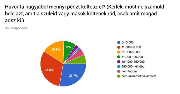 Bevezető 2017 decemberében a Meló-Diák Franchise Dél régiójának marketingcsapata, felismerve a diákmunka változó környezete teremtette