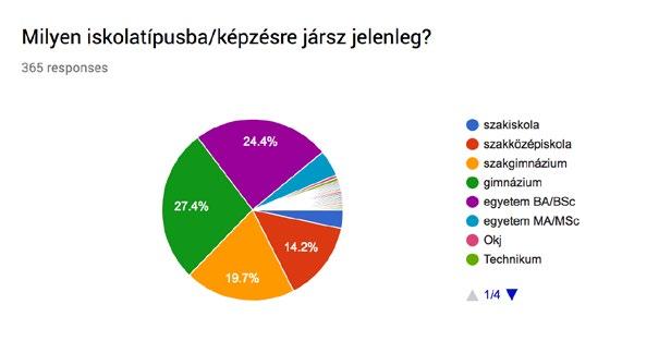 kirajzolja a főbb hazai tendenciákat. Építkezzünk együtt a tanulságokból! 1.