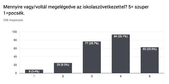 2. Főbb eredmények Jó általános vélemény A válaszadók mindössze 8%-a nem dolgozott még. 73,6%-uk (267 fő) iskolaszövetkezeten keresztül végzett diákmunkát, 18,5% saját szervezésben.