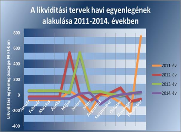 Megállapítások vány azonban nem egyezett meg a 2011 2014.