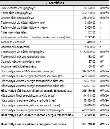 Huonker Hungária Kft. Oldal: 8/8 2. Energiahatékonysági intézkedések nyomonkövetése 2.2. Fűtés-Hűtés korszerűsítés, Hőszivattyú beruházás folyt.