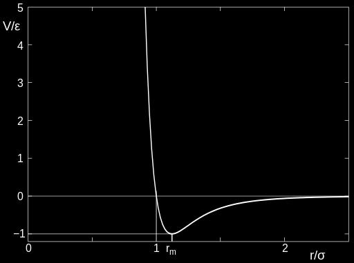 potenciálok (Lennard-Jones vonzó tagja): u 6 = 4ɛ r Elektrosztatikus kölcsönhatások: Coulomb-potenciál: u C (r) = q1q2 4πɛ 0ɛr