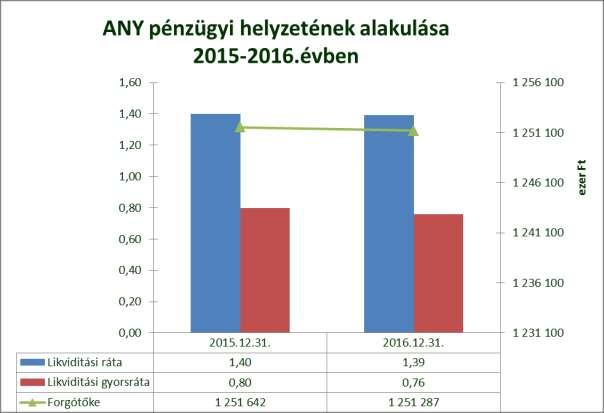 313 millió Ft, az adózás előtti eredmény pedig 859 millió Ft.