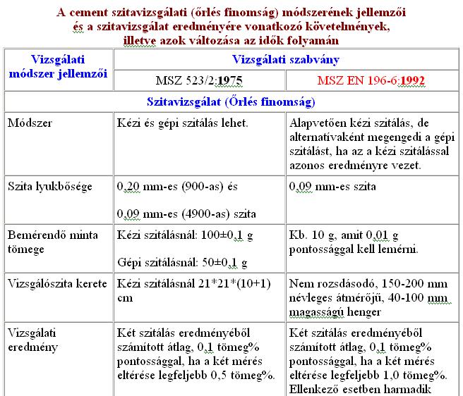 8 vizsgálatot