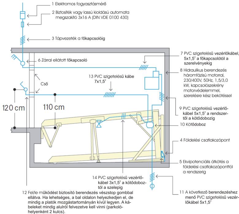 Elektronikai adatok Sor- Kivi- Mennyiség Megnevezés Pozíció Gyakoriság szám telezi 1 Vevő 1 db Fogyasztásmérő Tápkábelben 2 Vevő 1 db 3x16A biztosíték vagy automata megszakító 3 Vevő Helyi